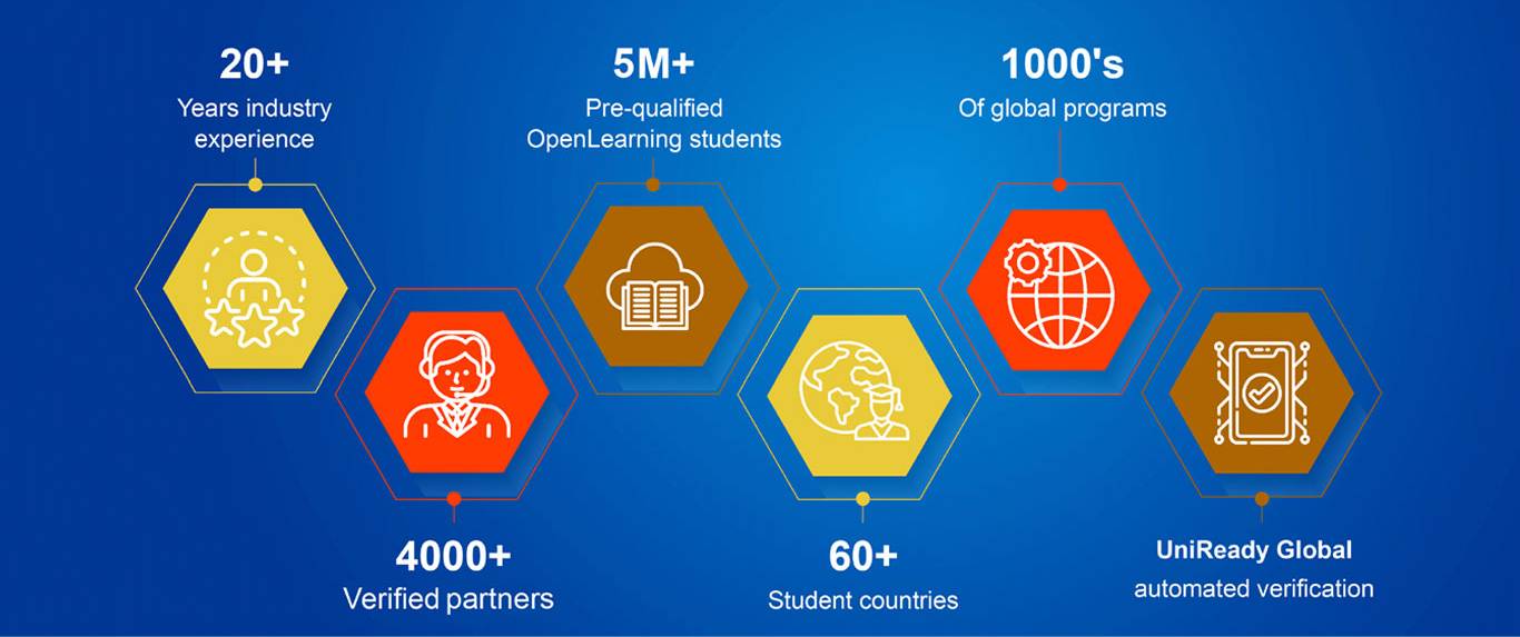 Industry Leading Technology and Network