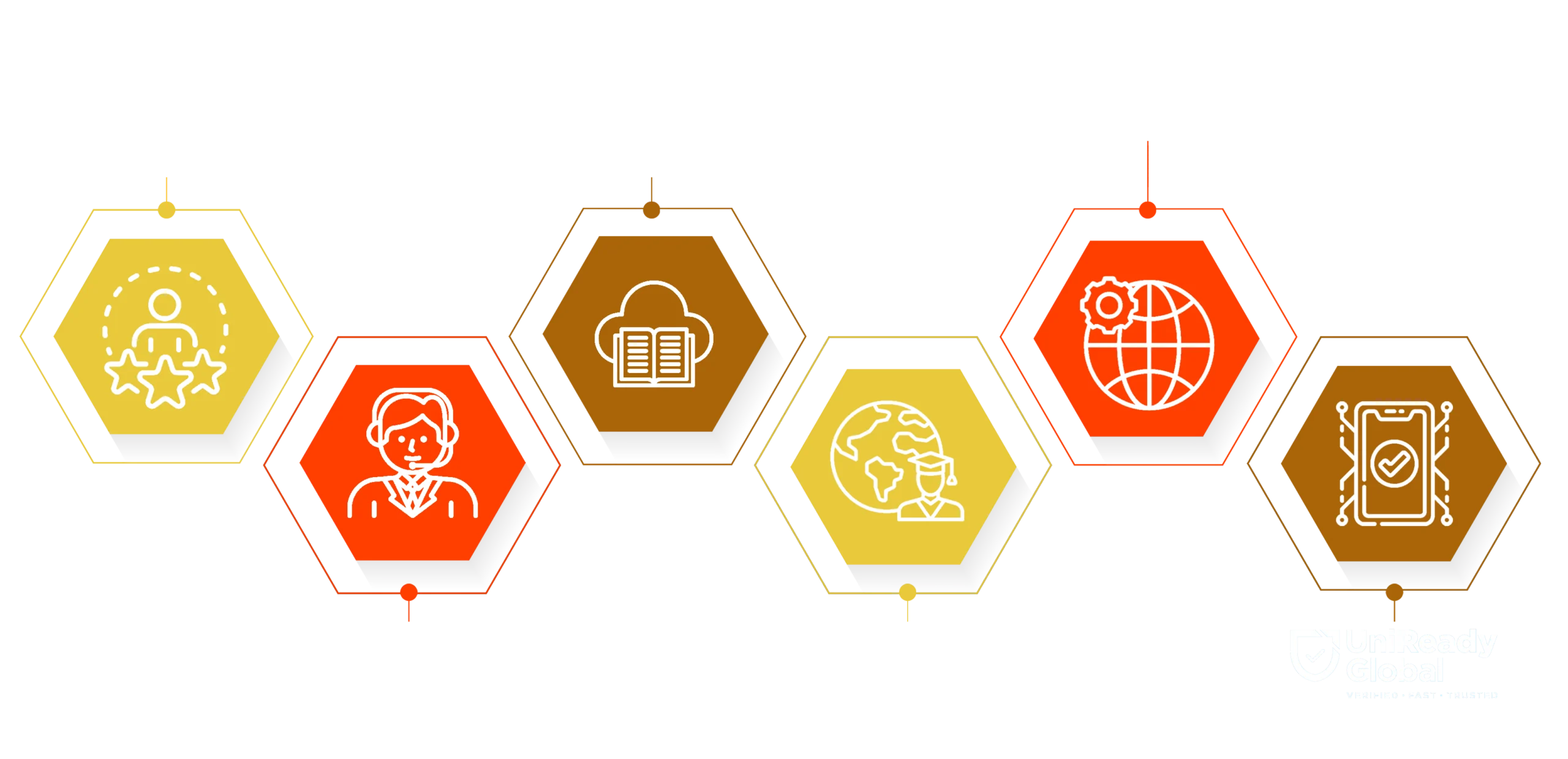 Leveraging Open Learning Technology